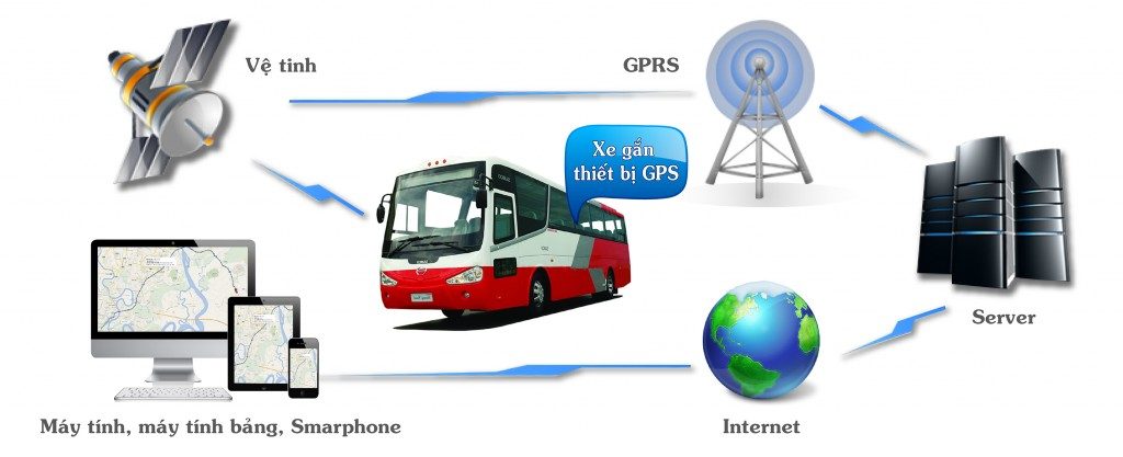 GPS GO  Thiết Bị Định Vị Ô Tô Xe Máy Chuyên Nghiệp